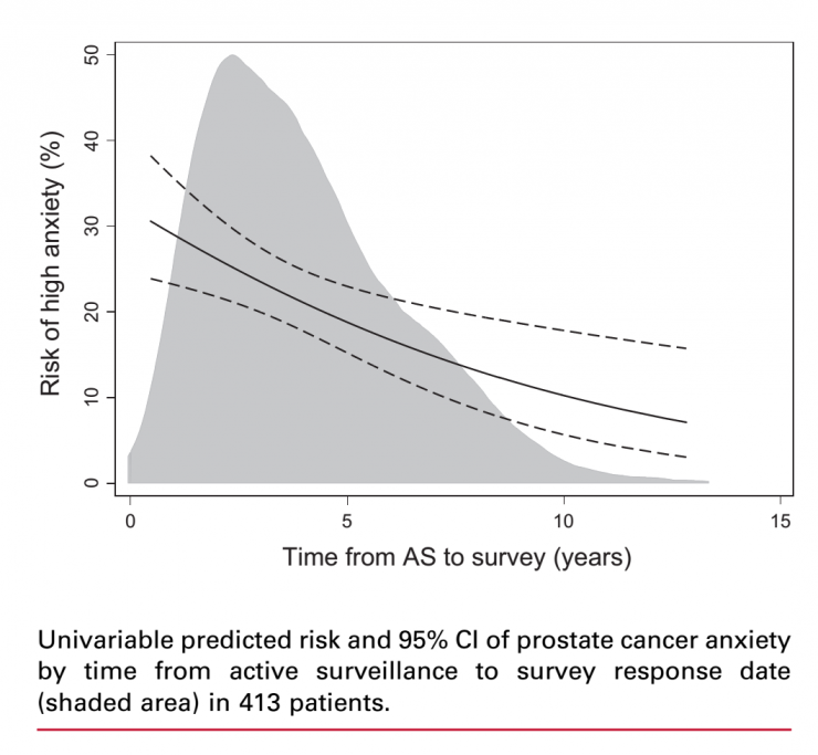 ansiedad especifica grafica