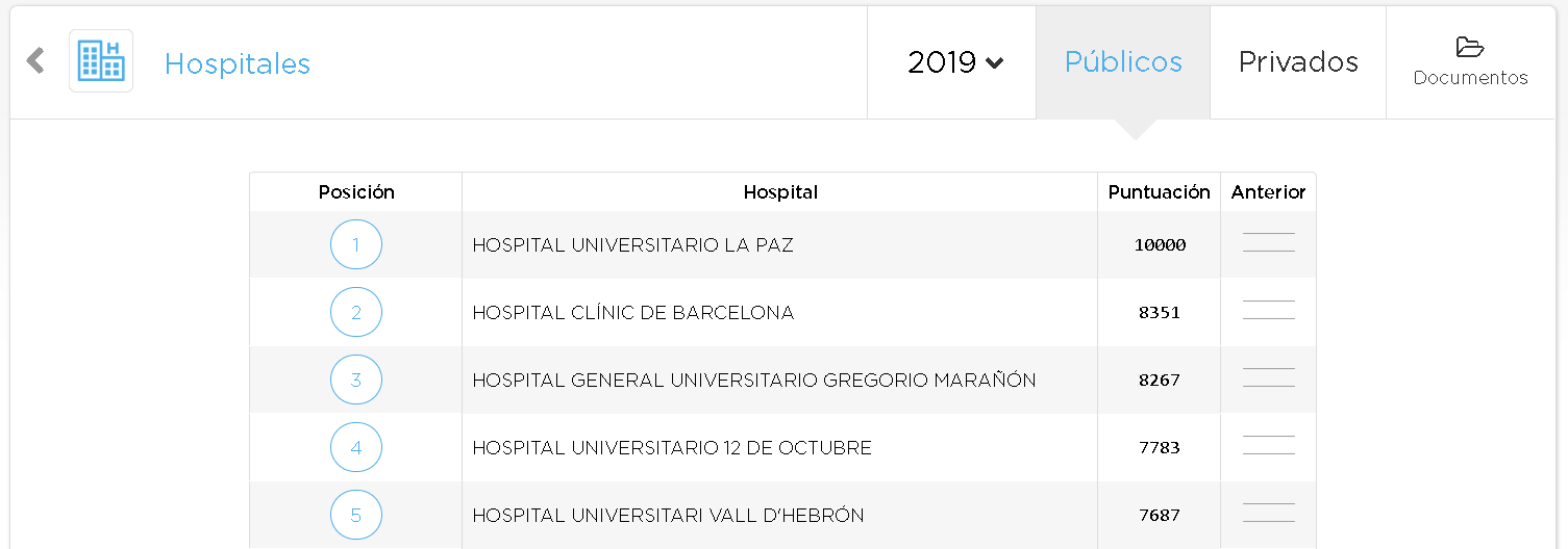 Monitor de reputación Sanitaria romero